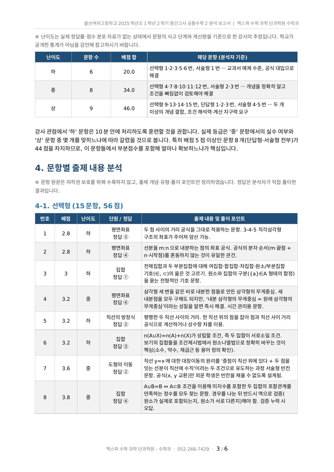 울산여고 공통수학2 난이도별 문항 수와 배점 합계, 해당 문항 분석표