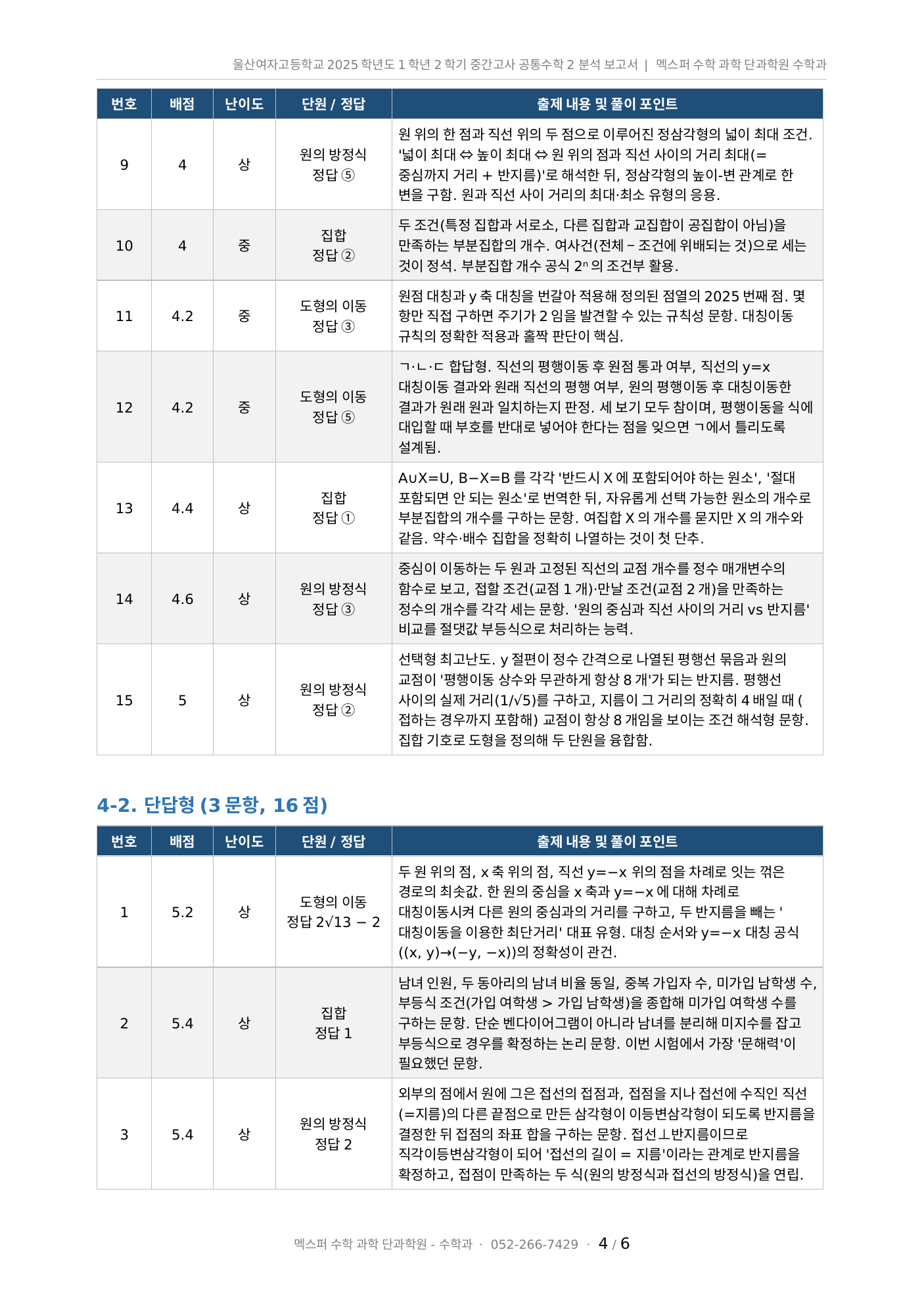 울산여고 공통수학2 선택형 9번부터 15번, 단답형 문항별 출제 내용 분석표