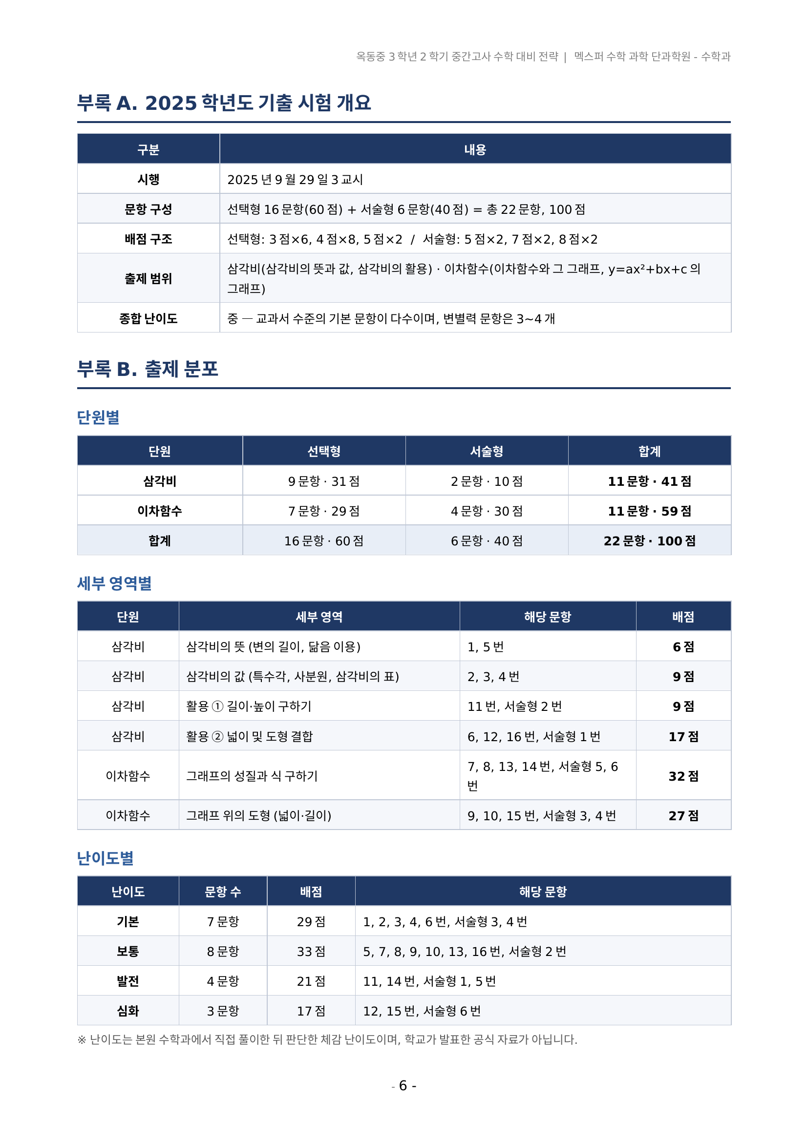 울산 옥동중 수학 오답 원인 유형 분류 — 개념 조건해석 계산실수 시간부족 서술누락