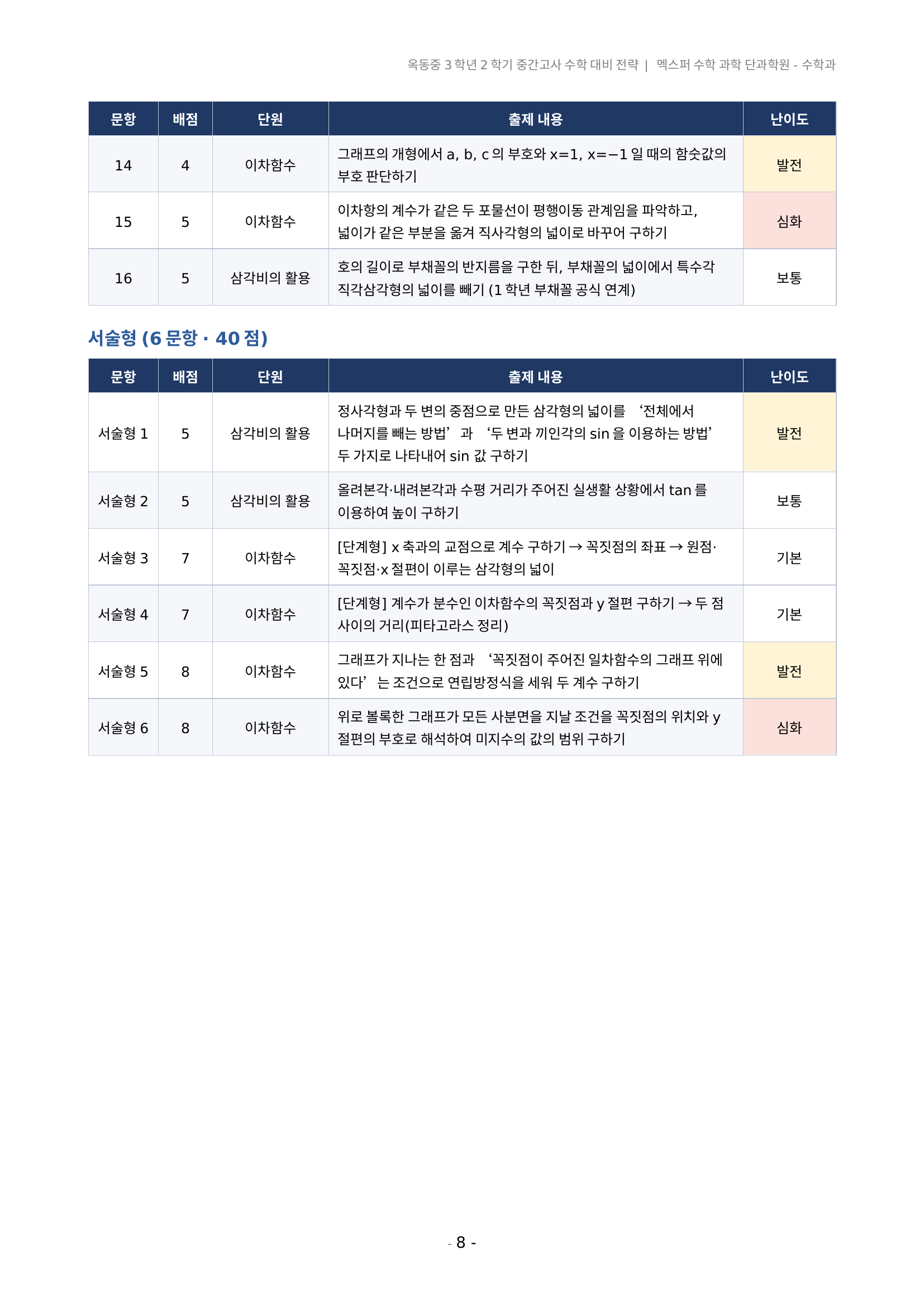 울산 옥동중학교 3학년 수학 2학기 중간고사 대비 전략 보고서 표지