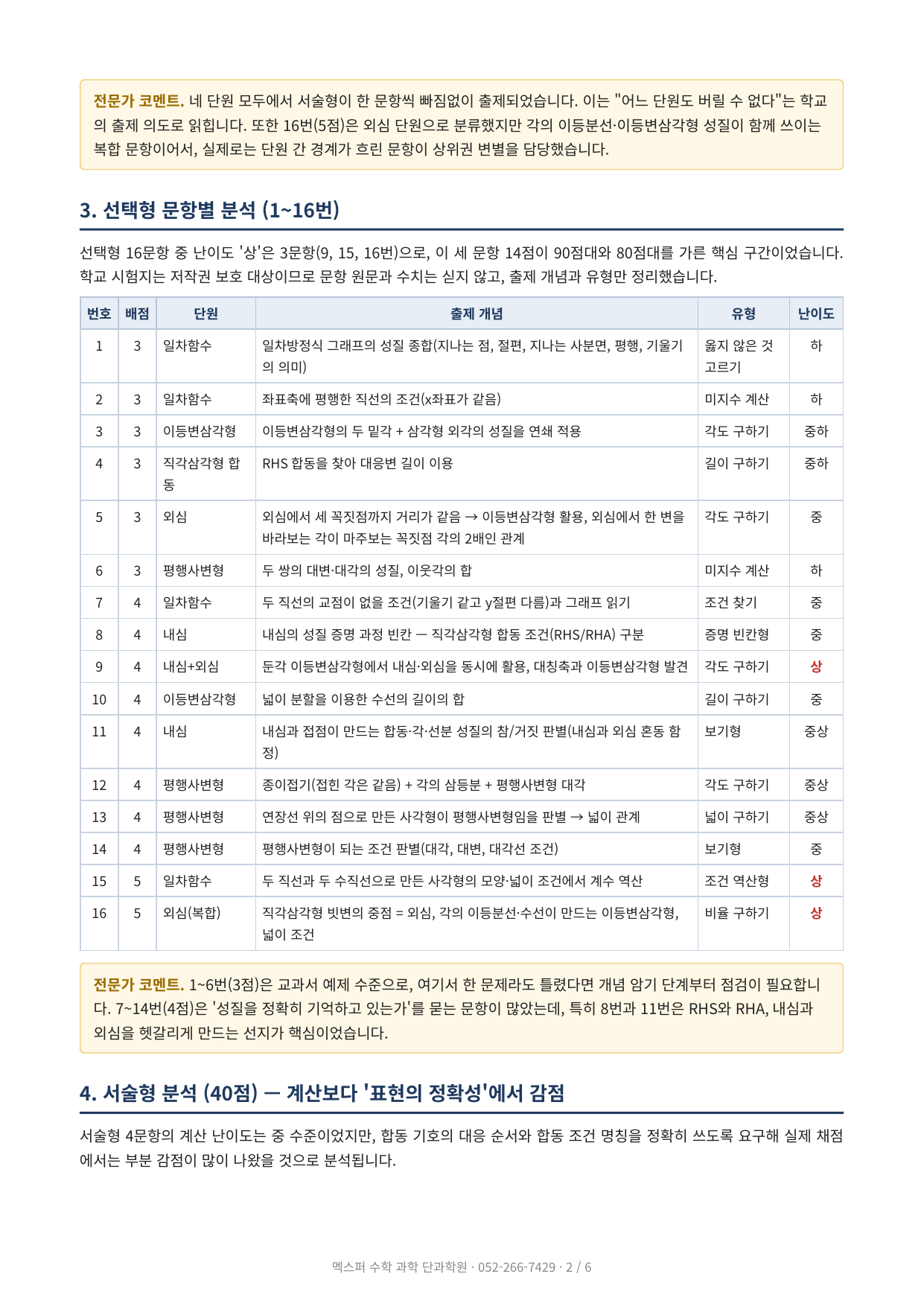 울산 학성중 수학 90점 이상을 가른 세 가지 고난도 유형 분석