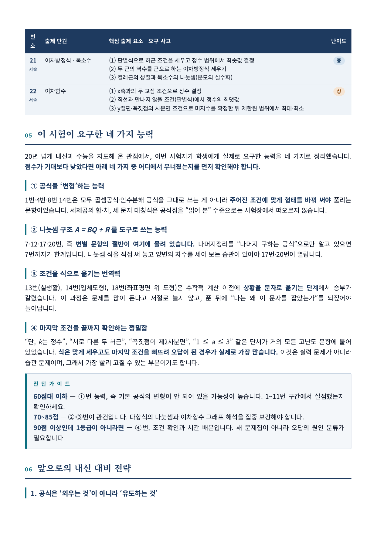학성고 수학 문항별 출제 내용 분석표 21번, 22번 서술형 및 이 시험이 요구한 네 가지 능력