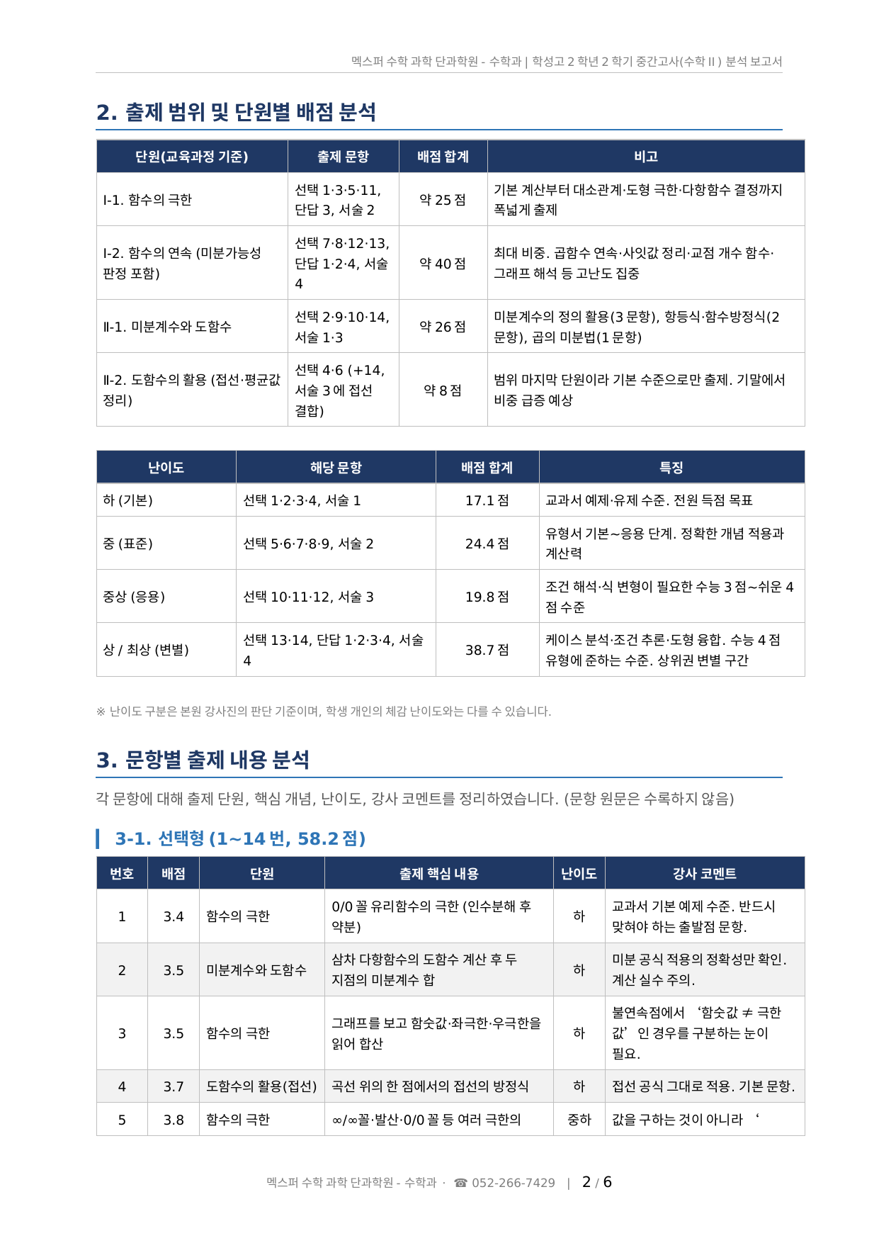학성고 2학년 수학Ⅱ 단원별 출제 배점 및 난이도 분석표