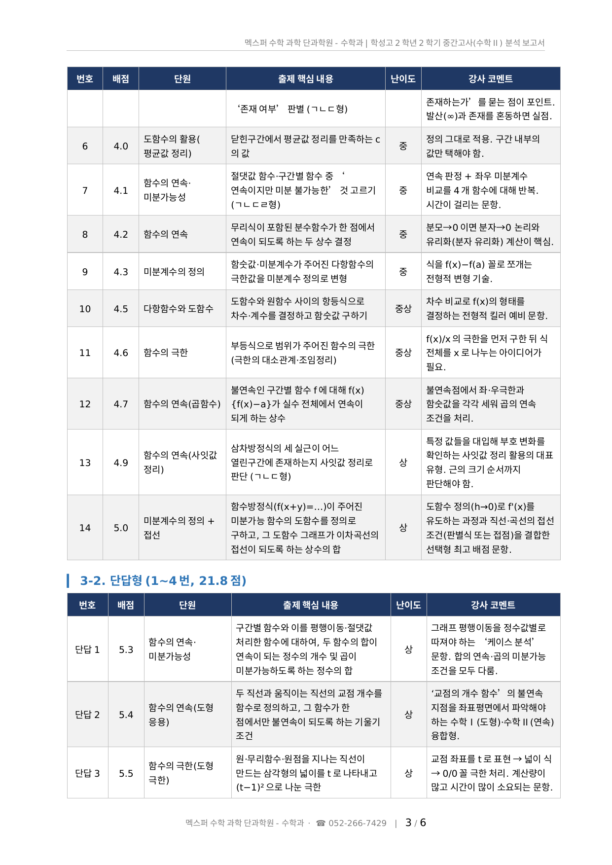 학성고 2학년 수학Ⅱ 선택형 문항별 출제 내용 분석표 1번부터 5번