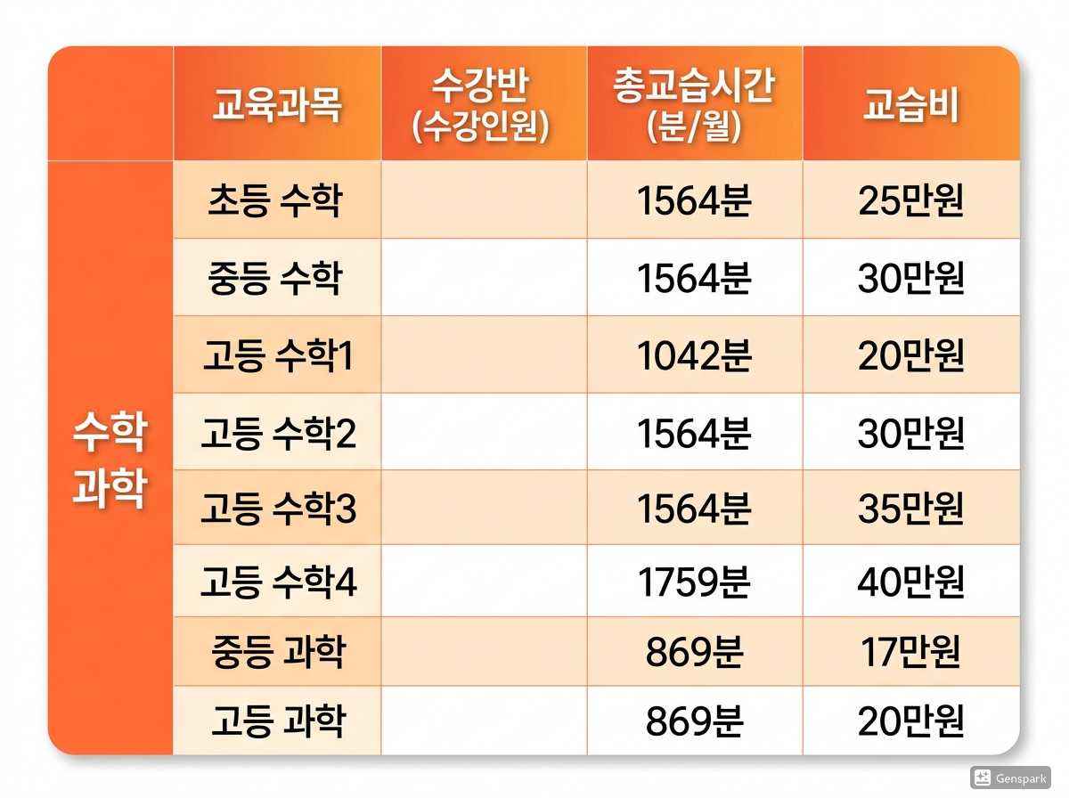 수강료 안내